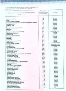 Приложение к диплому